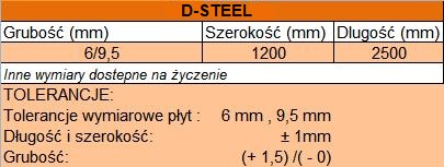 durasteel