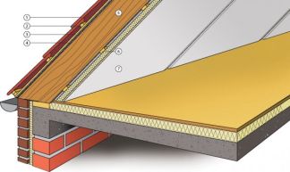 Wygląd izolacji wewnętrznej Eurothane G na rzucie