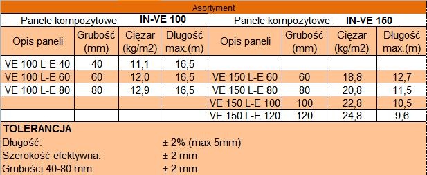 panele kompozytowe ve