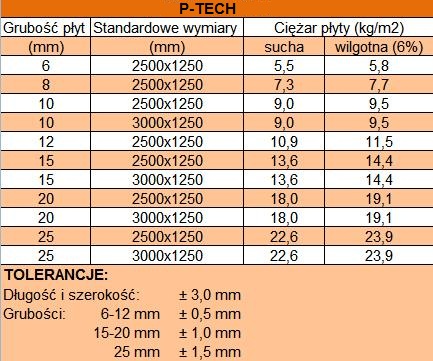 promatect tabela