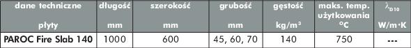 tabela paroc fire slab140
