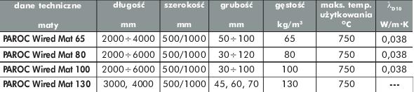 tabela_paroc_wired_mat